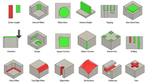 How to design parts for CNC machining .